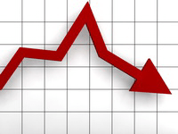 Padec kvote v realnem času